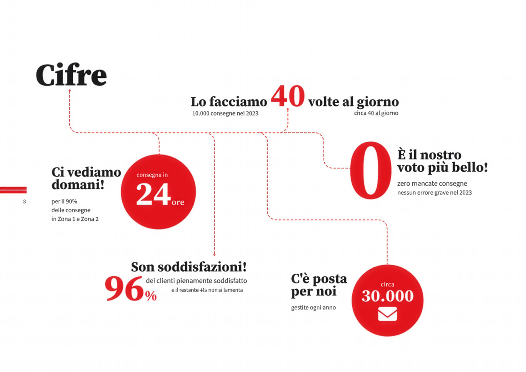 2025-11-nuova-brochure-02